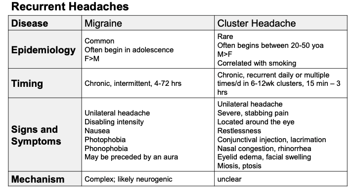 <ul><li><p>disease illness scripts in adjacent columns or rows</p></li><li><p>focus on the most relevant info, not every cell needs to be filled</p></li><li><p>typically compare 2/3 diseases</p></li><li><p>useful to focus on what is important</p></li></ul><p></p>