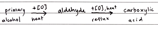 <ul><li><p>Primary alcohols are oxidized in a two-step reaction that first produces an aldehyde which is further oxidized to a carboxylic acid</p></li><li><p>If the aldehyde is the required product, it can be removed from the rxn mixture by fractional distillation</p><ul><li><p>This is possible as aldehydes have a lower boiling point than alcohols and carboxylic acids because they don’t have H-bonding between reactants</p></li><li><p>Bi-product: water</p></li></ul></li><li><p>If the carboxylic acid is the required product, we must leave the aldehyde in contact with the oxidizing agents for a prolonged period of time (REFLUX)</p><ul><li><p>This required heating under reflux</p></li></ul></li></ul>