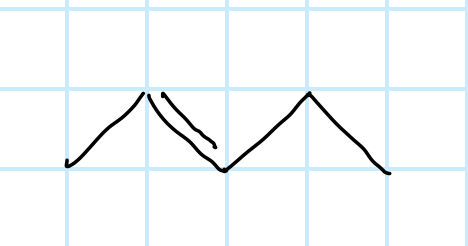<p>name the functional group</p>