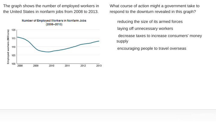 <p>What course of action might a government take to respond to the downturn revealed in this graph?</p>