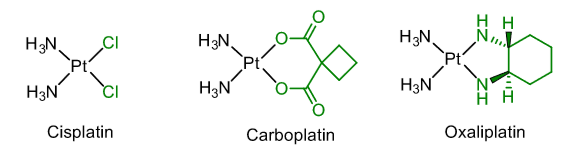 <p>Anti-cancer agents</p>