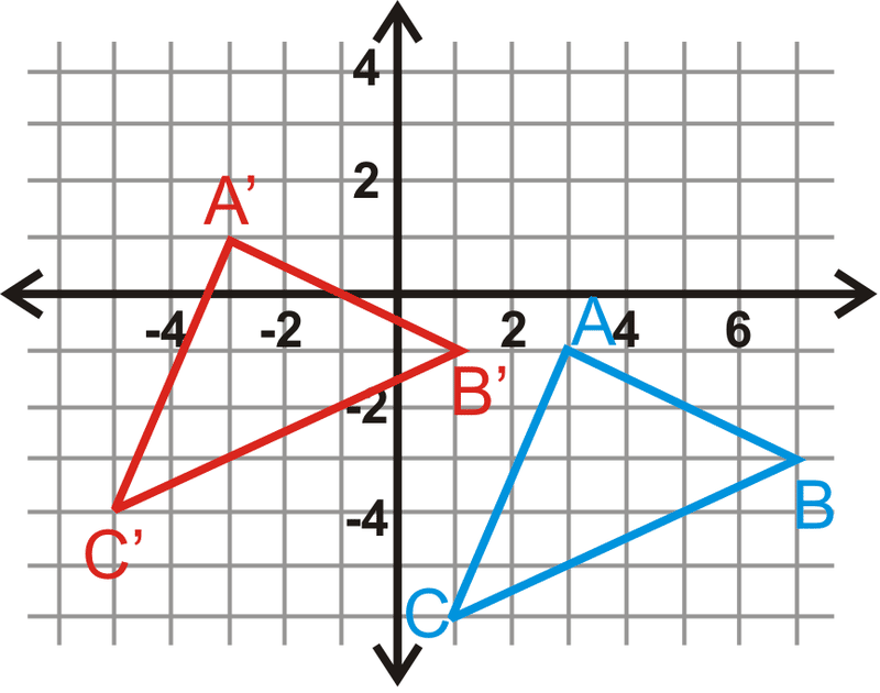 <p>Transformation that shifts or slides every point of a figure or graph the same distance in the same direction</p>