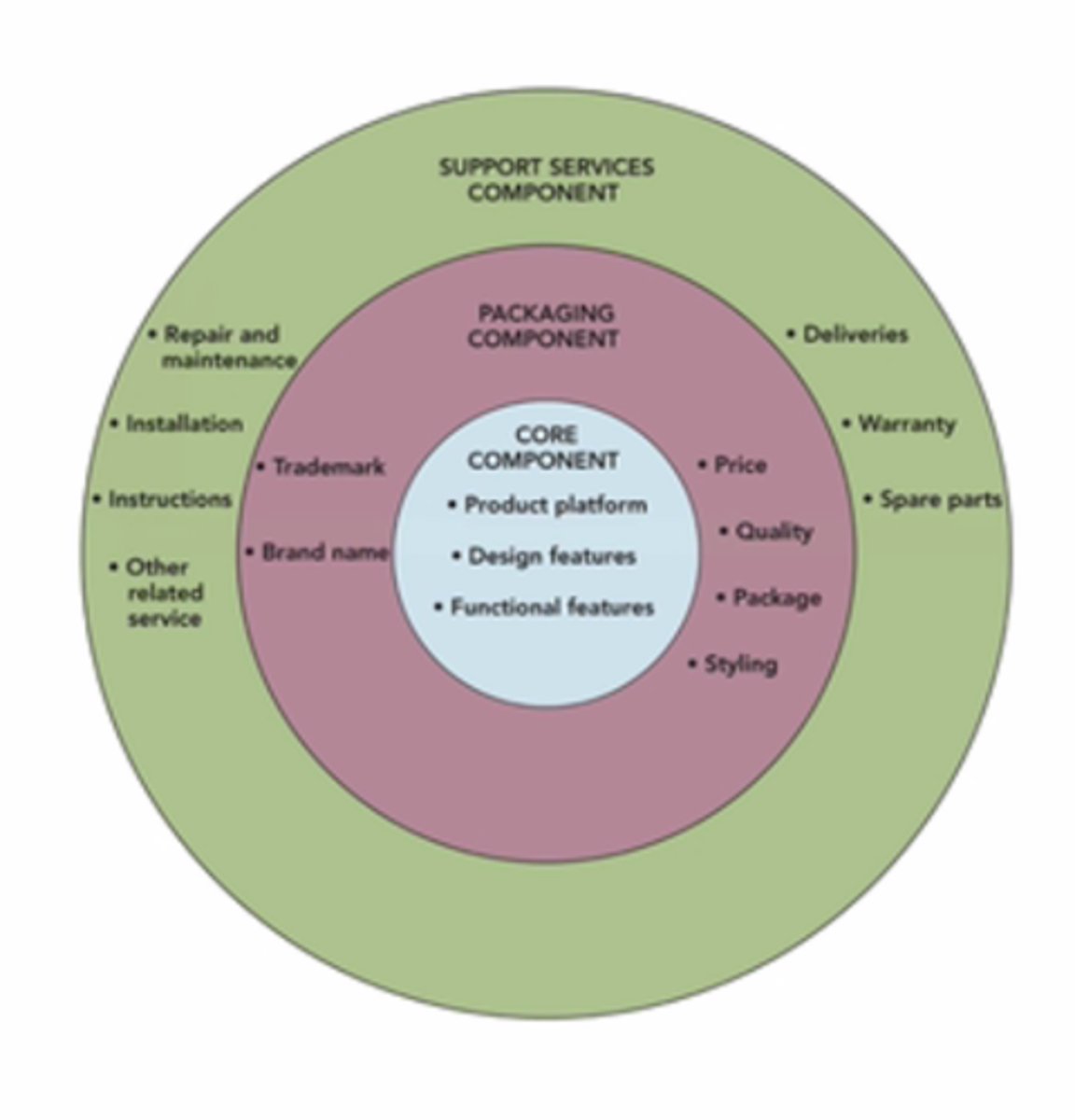 <p>A tool for characterizing how a product may be adapted to a new market</p><p>-the impact of the cultural, physical, and mandatory factors that affect a market's acceptance of a product can be focused on</p>