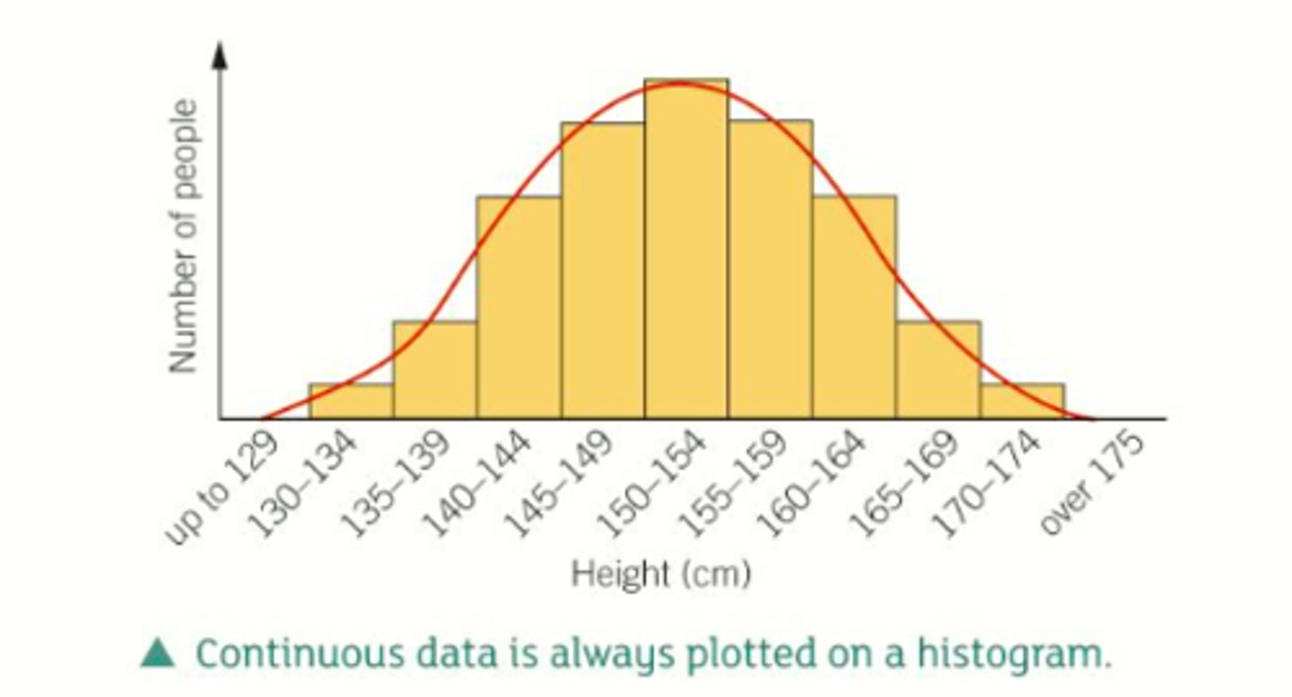 <p>A characteristic that can take any value within a range</p>