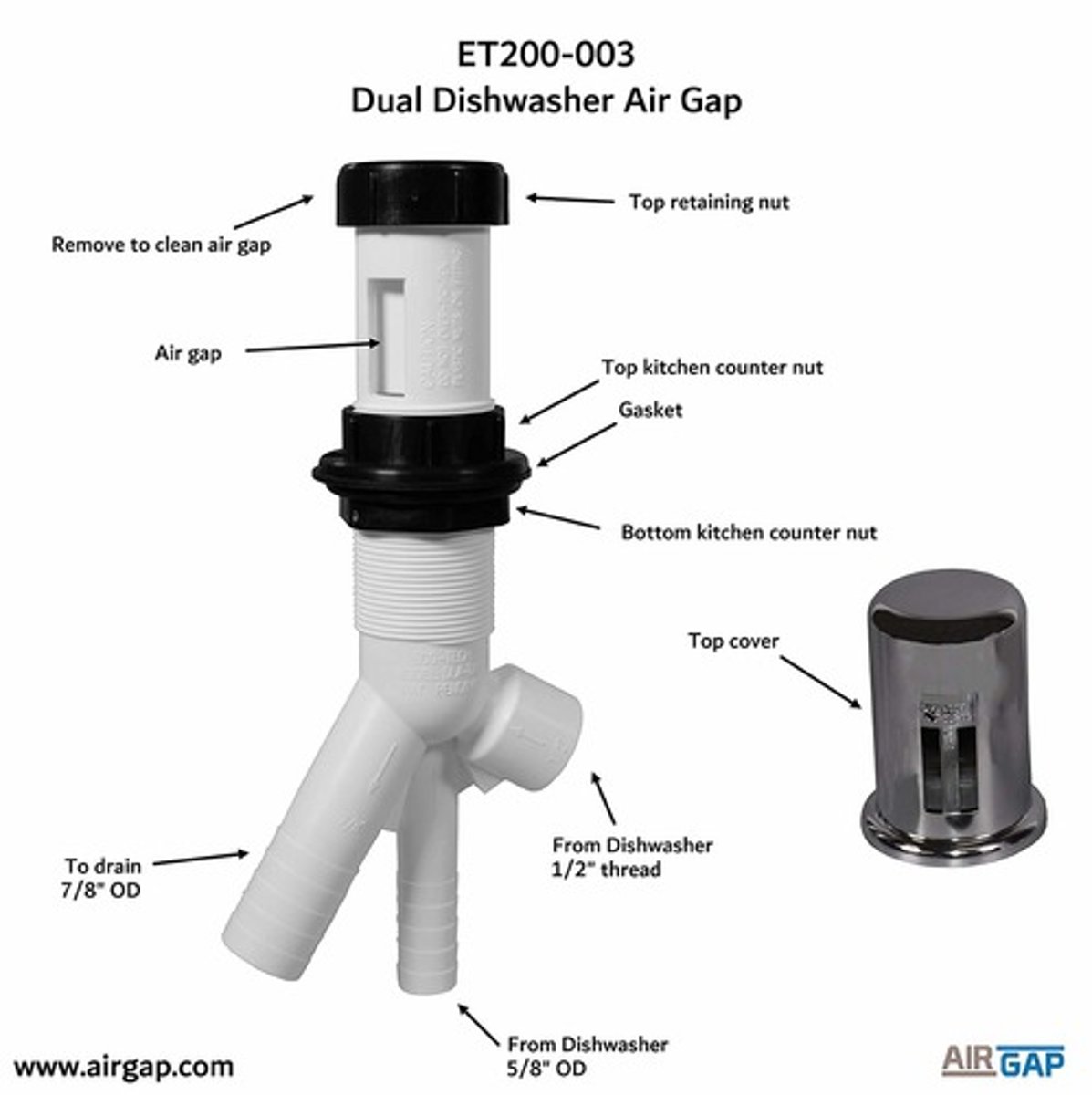<p>A prefabricated assembly of component parts or manufactured device or an on-the-job assembly of component parts that are adjunct to the basic piping system and plumbing fixtures and that which does not require additional water nor additional discharge load to a fixture or to the drainage system, e.g. cleanout, airchamber, pressure regulator, vacuum breaker, etc</p>