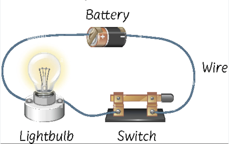 <p>Circuit</p>