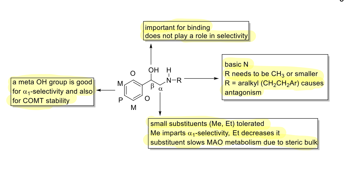 <p>alpha agonist</p>