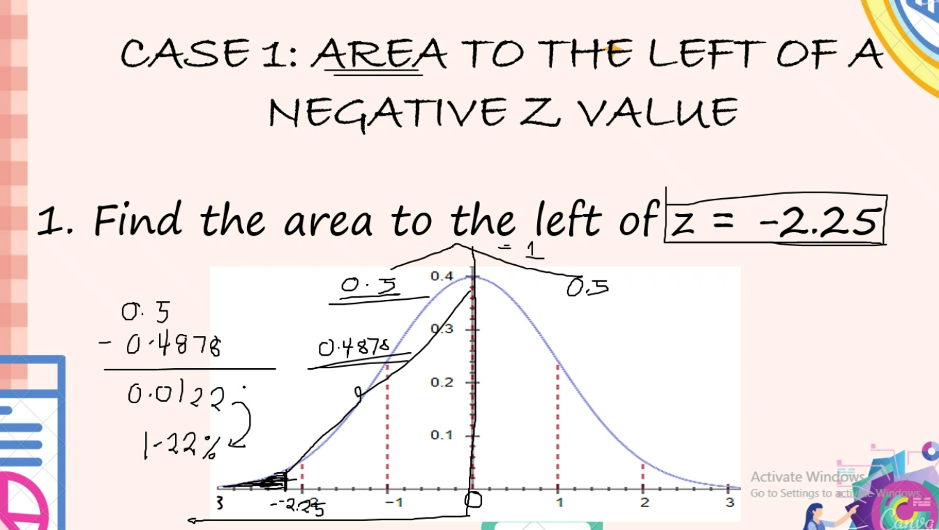 <p>case 1 (left negative z value)</p>