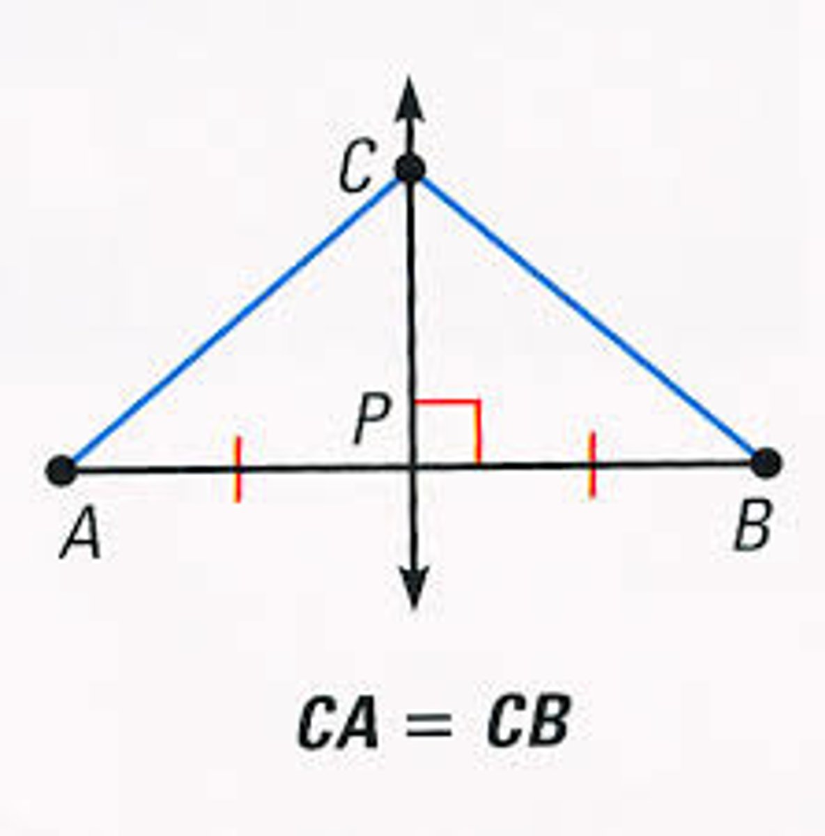 <p>The line that divides something into two equal parts.</p>