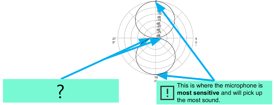 <p>Explain this part of the microphone.</p>
