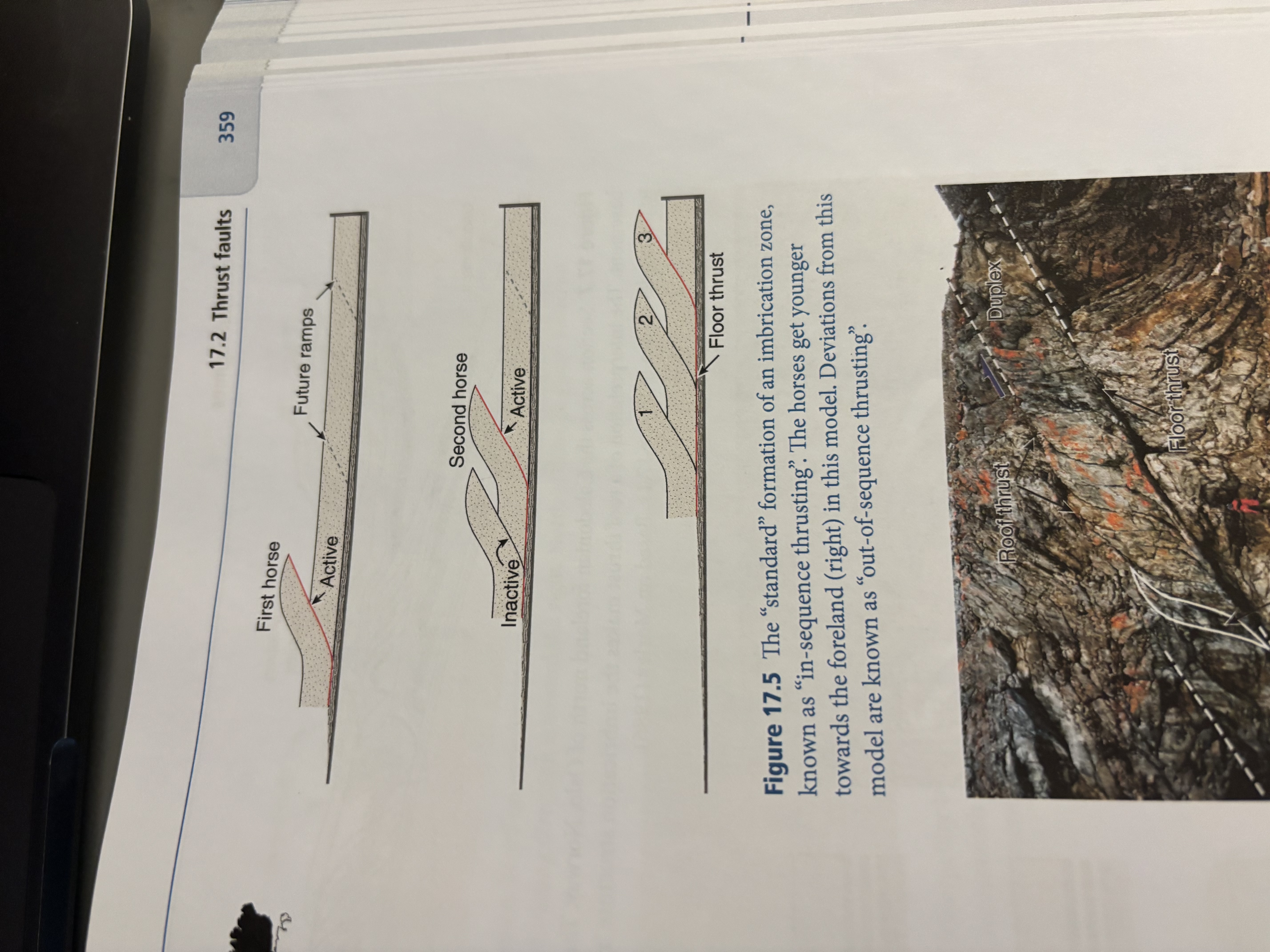 <p>Contractional faults in the foreland of an orogenic zone typically form an imbrication zone, imbricate fan. It is a series of similarly oriented reverse faults that are connected through a low angle floor thrust. </p>