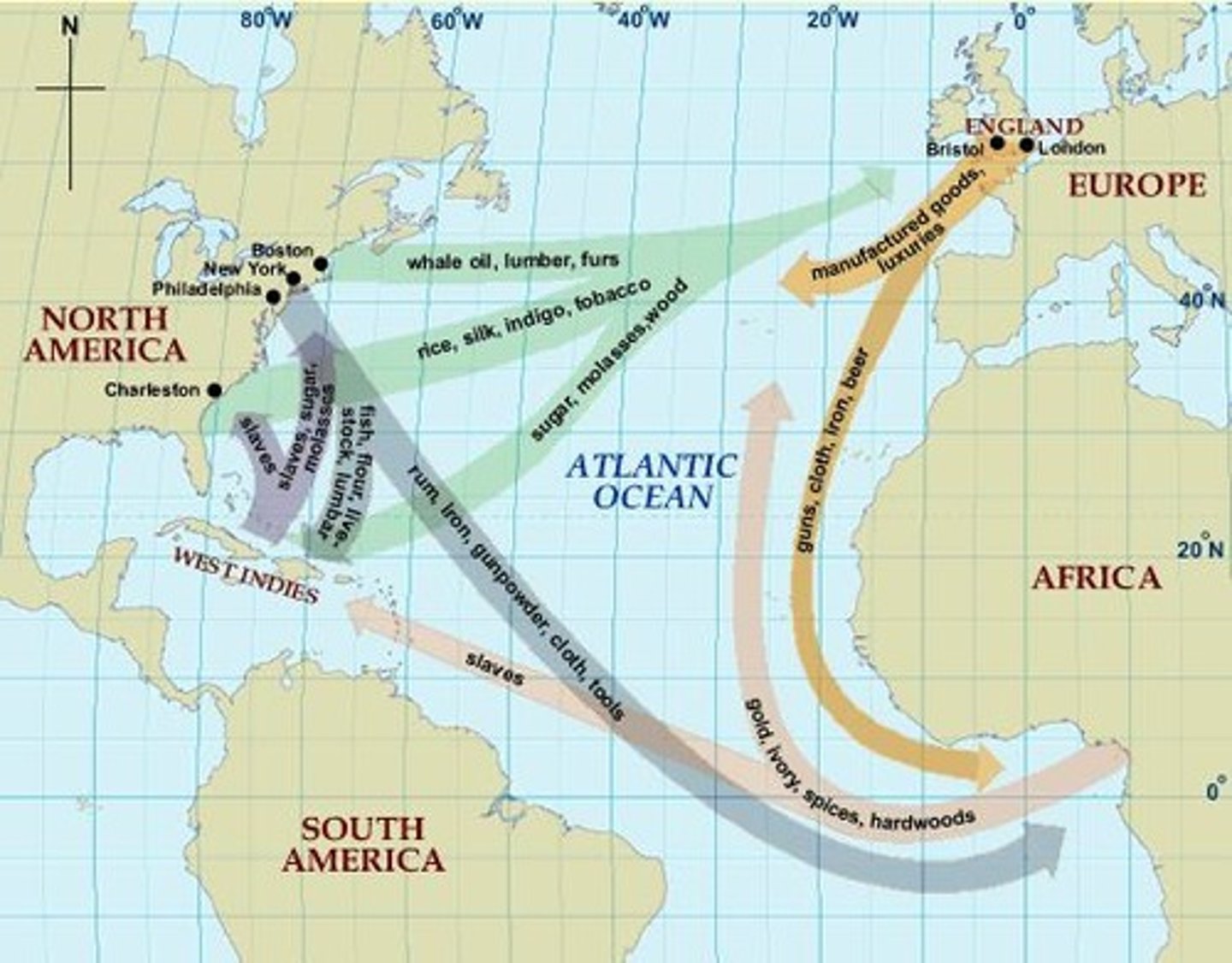 <p>It connected Europe, Africa, and the Americas, facilitating the exchange of natural resources, cash crops, manufactured goods, and enslaved people.</p>