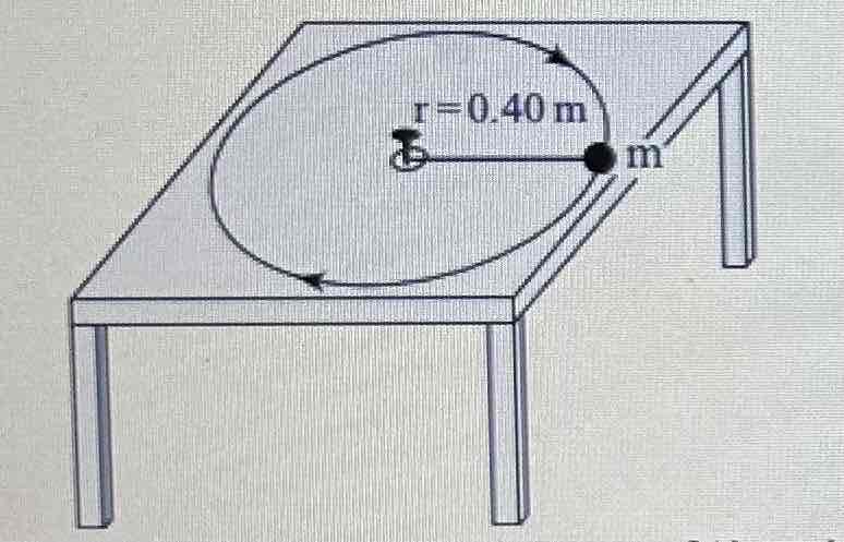 <p>An object is attached to a string that can withstand a maximum tension force of 6.3N. The object travels in a circular path of radius 0.40 m with a periods of 2.1s. <strong>What is the maximum mass of the object?</strong></p>