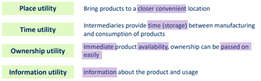 <ul><li><p>Place utility</p><ul><li><p>Bring products to a convenient location</p></li></ul></li><li><p>Time utility</p><ul><li><p>Provide time (storage) between manufacturing &amp; consumption</p></li></ul></li><li><p>Ownership utility</p><ul><li><p>Ownership can be passed on easily</p></li></ul></li><li><p>Information utility</p><ul><li><p>Information about the product &amp; usage</p></li></ul></li></ul><p></p>
