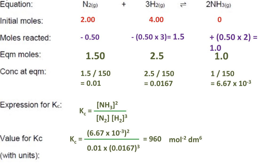 <p>number of moles on both sides is not equal, so moles at equilibrium will be used to calculate concentrations </p>