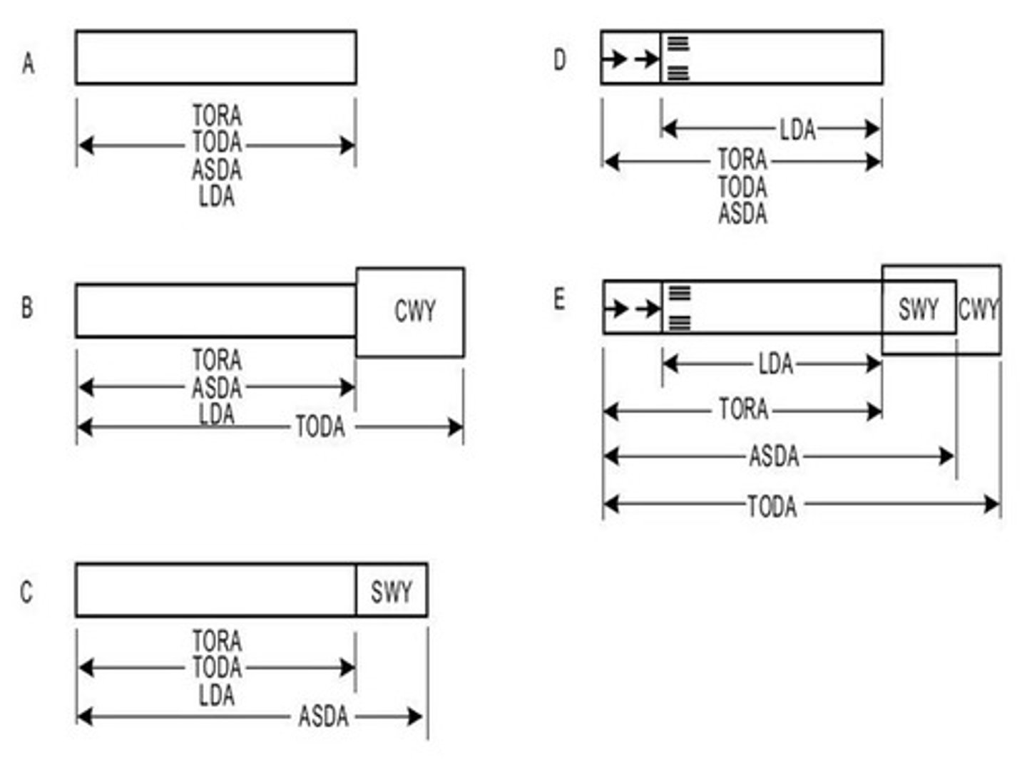 <p>The length of the take-off run available plus the length of the clearway, if provided</p>