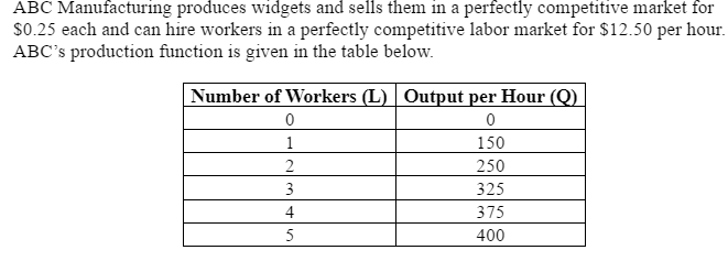 <p><strong>The value of marginal product (VMP) of the 2<sup>nd</sup> worker is:</strong></p><p>A. $37.50 per hour.</p><p>B. $25 per hour.</p><p>C. $18.75 per hour.</p><p>D. $12.50 per hour.</p>