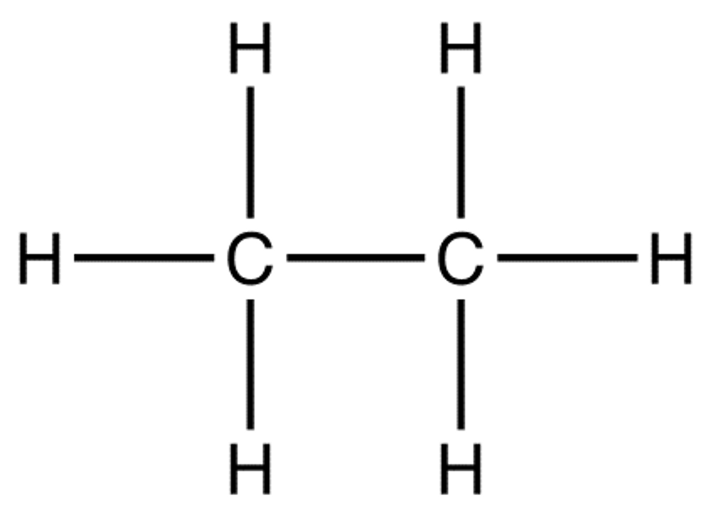 <p>Uses bond symbols to show shared electrons between atoms. Example: H-H shows a hydrogen molecule sharing one pair of valence electrons. O=O shows two oxygen atoms sharing two pairs of valence electrons.</p>