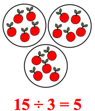 <p>an operation used to separate a numbers into equal parts or groups</p>