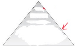 <p>Who is a the bottom of the federal bureaucracy pyramid?</p>