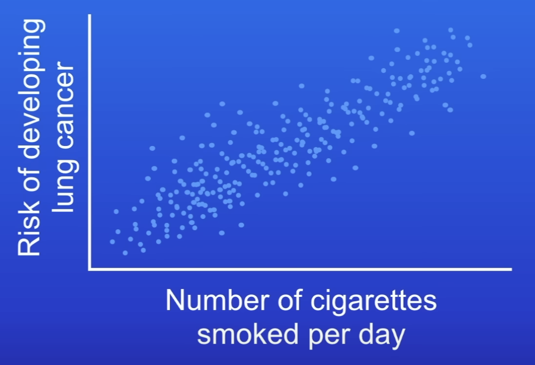 <p>Plot scatter graph</p>