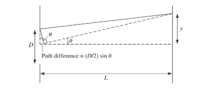 <p>What is the formula for spatial resolution θ in diffraction-limited observations?</p>