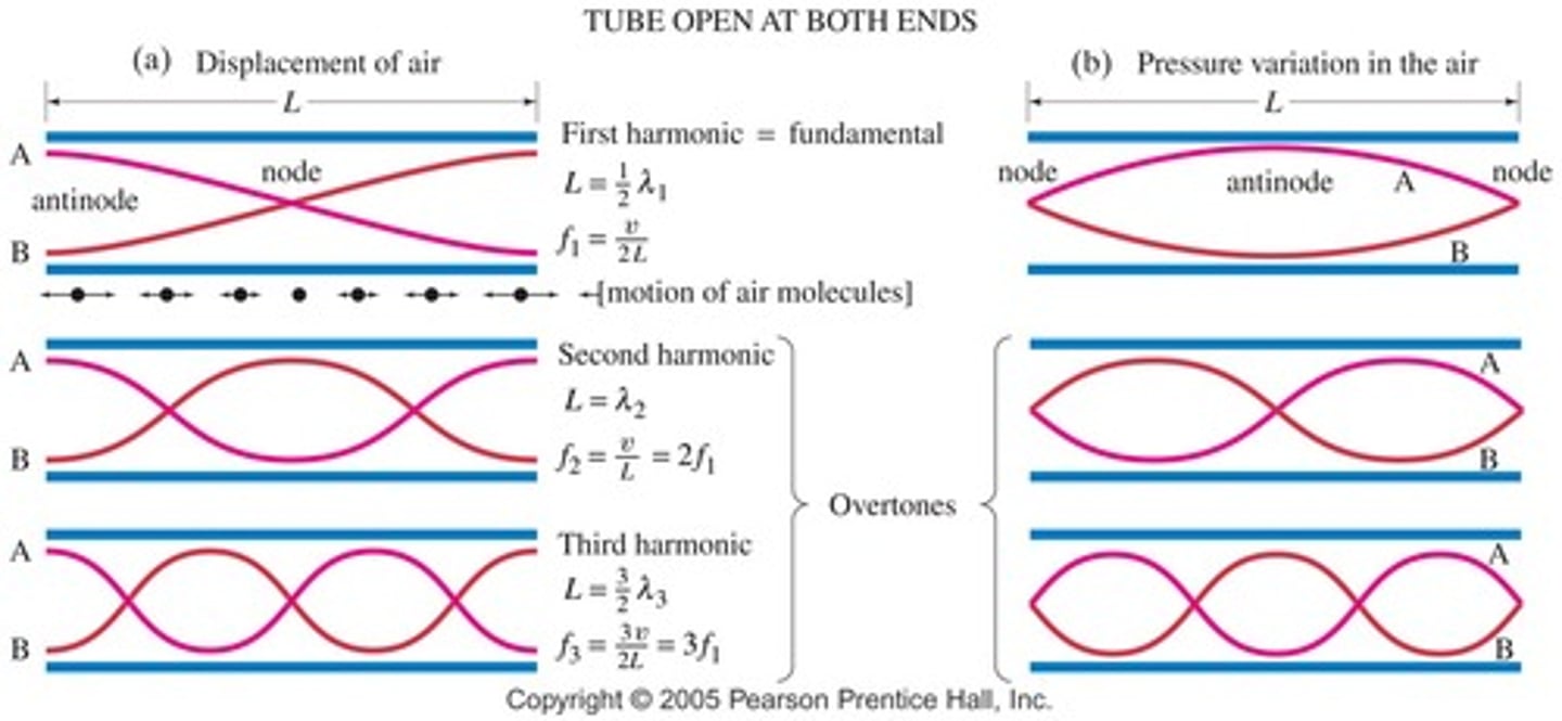 <p>λ = 2L / n (same equation as for open-open tubes)</p><p>λ = Wavelength</p><p>L = Length of Tube</p><p>n = Harmonic Number</p><p>Struggling to keep your MCAT equations straight? Simply conquer the 100 most important equations using Andrew's 100 Most Essential Equations Mastery Course @ https://mcatselfprep.com/course/andrews-equation-mastery-course/</p>