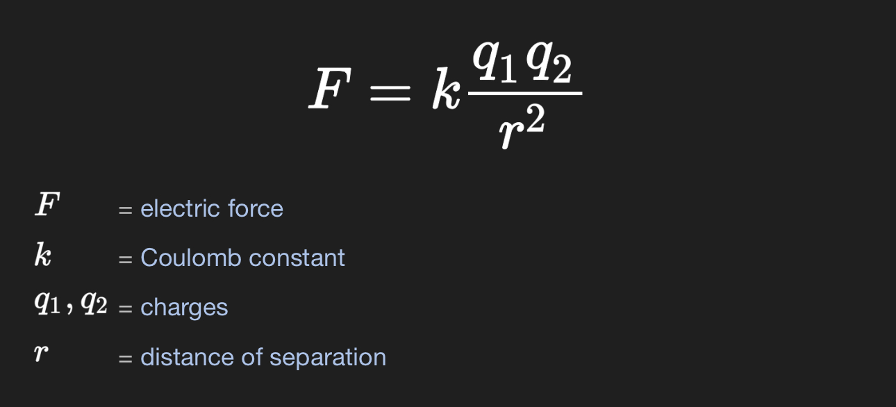 <p>Symbol for charge = q | Units for charge = C / coulombs</p><p>One single electron = -1.60 × 10^-19 C</p><p>One single proton = 1.60 × 10^-19 C</p><p>* sign changes depending on the particle</p><p>K = 8.99×10^9 n x m² / c²</p><p></p><p></p><p></p><p></p>