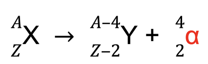 <p>nuclear equation for alpha decay</p>
