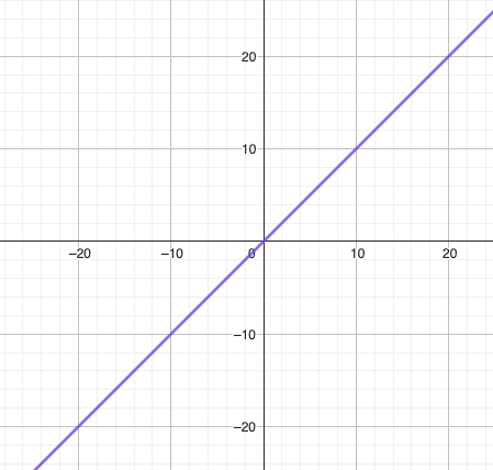 What type of function is this?