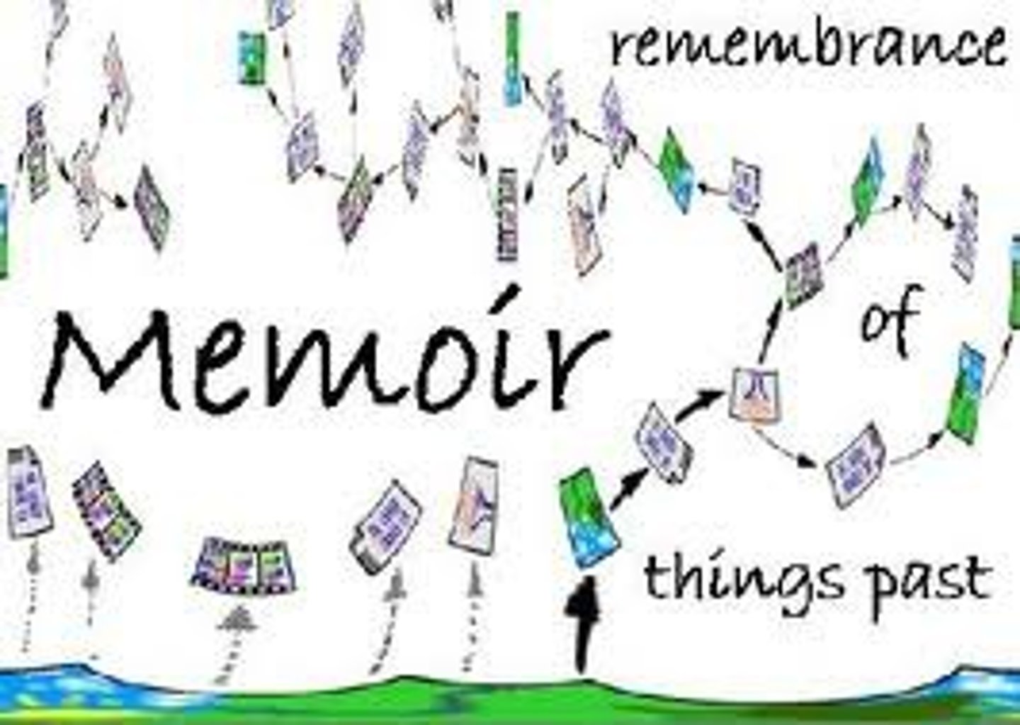 <p>/ˈmɛmwɑr/ hồi ký, hồi ức</p>