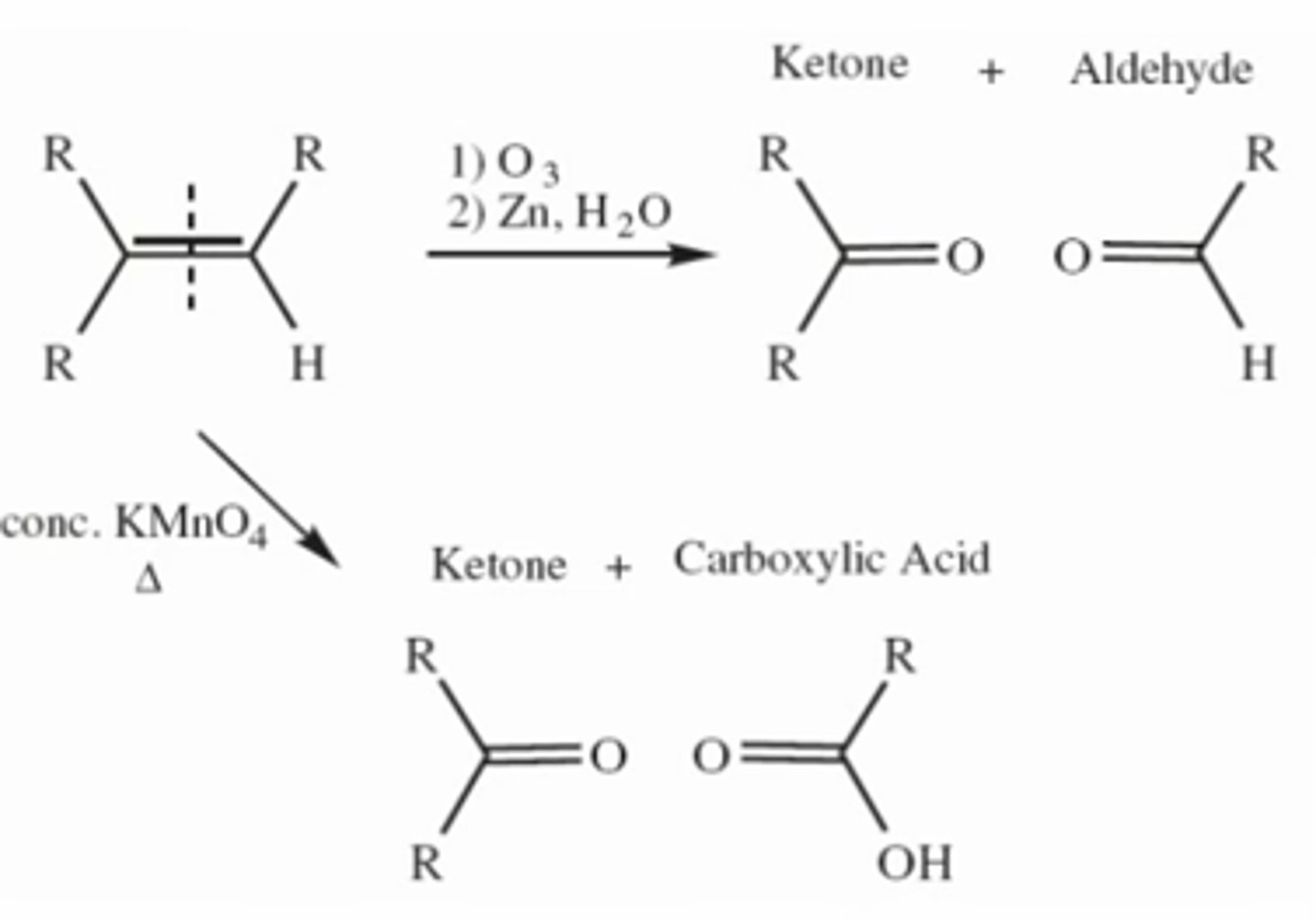 <p>1. O3;</p><p>2. S(CH3)2 [i.e. DMS]</p><p>in this reaction, you are forming 2 groups that contain carbonyls (C=O) by essentially splitting molecule in half</p>