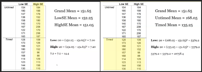 <p> Sum of: n<sub>j </sub>(x hat - x hat)² on each side</p><ul><li><p>(but them under each iv ss)</p></li></ul><p></p>