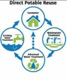 <p>consumer → wastewater plant → advanced treatment → drinking water treatment, and starts all over again.</p><p>Advanced treatment will also go straight to the consumers. </p>