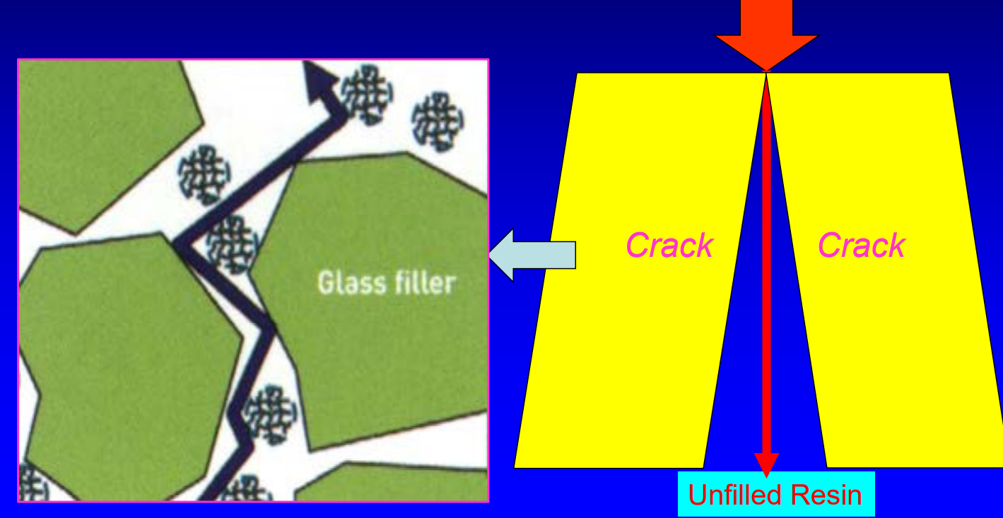 <p>resin-based composite biocompatibility </p>
