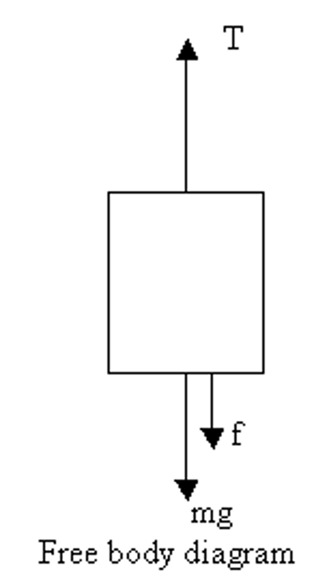 <p>a pulling force exerted by a string or a rope. This force is transmitted through the string when the string is pulled at both ends. The force is directed along the string and pulls equally on the objects on either end of the string.</p>