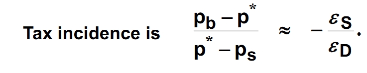 <p>The image expresses tax incidence as price buyer pays minus the price divided by the price minus the price that sellers pay, which approximately equals the negative elasticity of supply over elasticity of demand. </p>