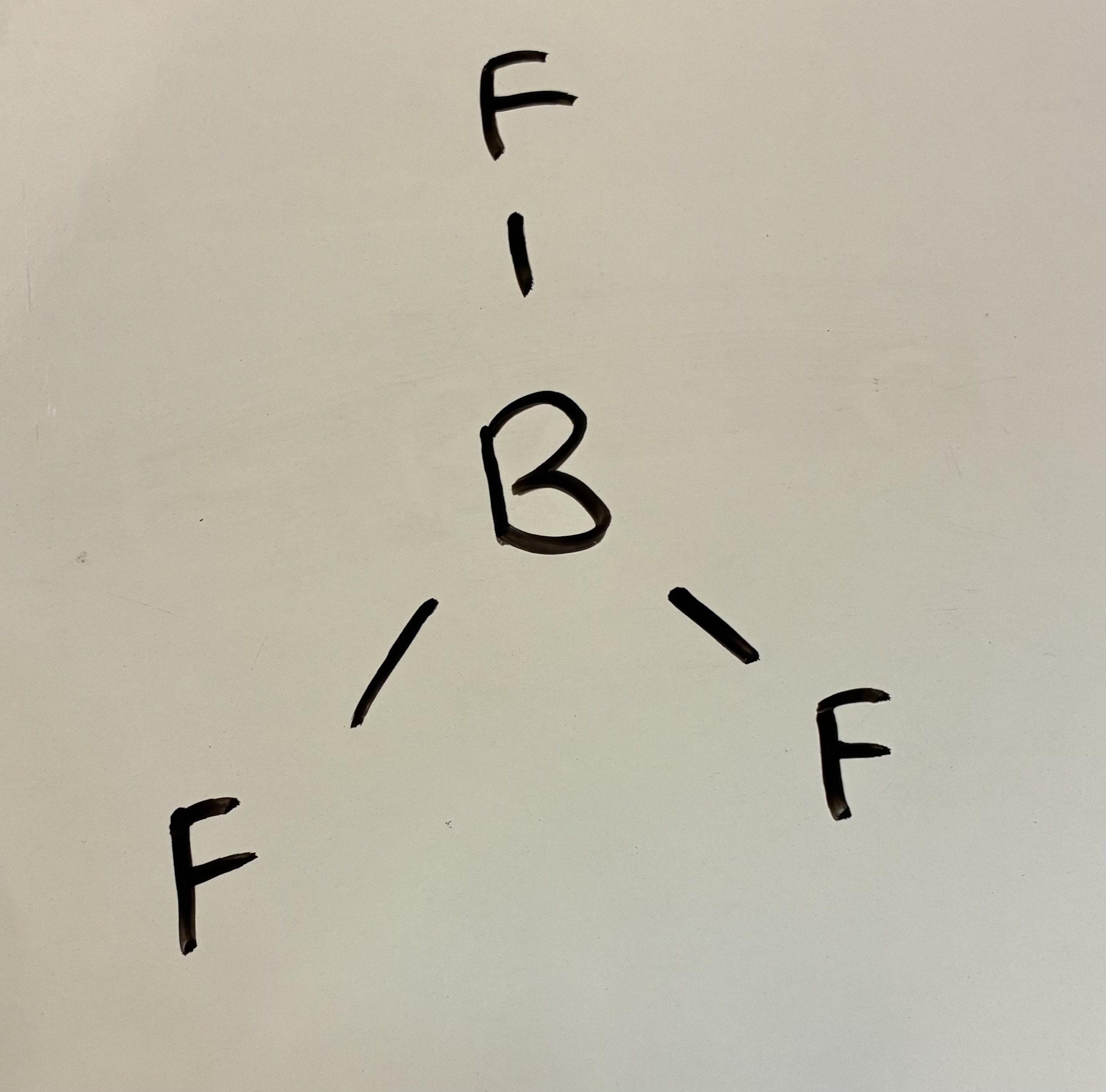 <p>Trigonal planar shape</p><p>120 degrees</p>