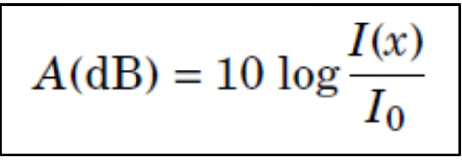 <p>Que représente I(x) ?</p>