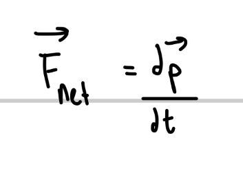 <p>The time rate of change of the momentum of a particle is equal to the net force acting on the particle and is in the direction of that force</p>