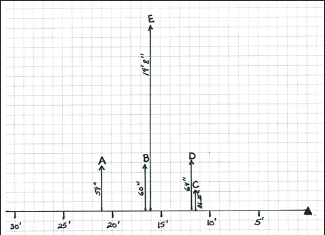 <p>Baseline Coordinates </p>