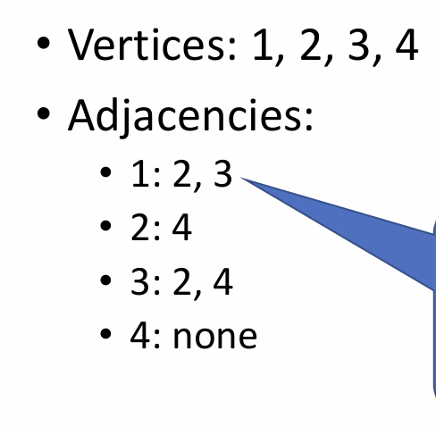 <p>Example 2:</p><p>Given a drawing of a graph:</p><p>Circle which of several adjacency list representations corresponds to the drawing. Or vice-versa, given a representation, draw the graph, or circle which drawing is correct. Likewise, do the same for adjacency matrix representations.</p><p></p>