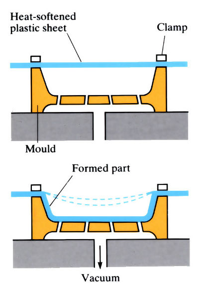 <p>A heater polymer tube is placed inside a cavity or mould and inflated to take the shape of the chamber, at the same time creating a hollow form with a thin wall.</p>