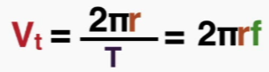 <p>This expression is on the ES as the angular frequency. </p>