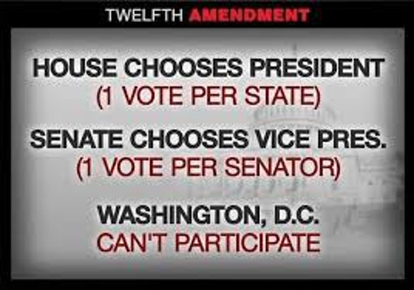 <p>There are separate ballots for President and Vice President.</p>