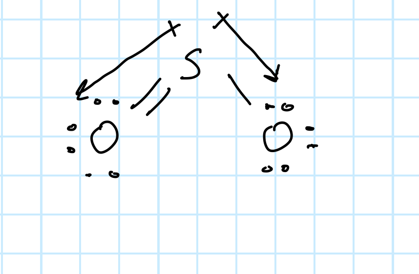 <p>Is the following molecule polar or nonpolar? How do you know?</p>