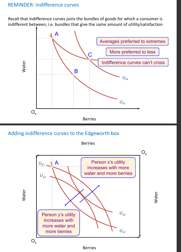 <p>How can indifference curves being added to the Edgeworth box create Pareto improvements and optimal resource allocation (explain diagrams)</p>
