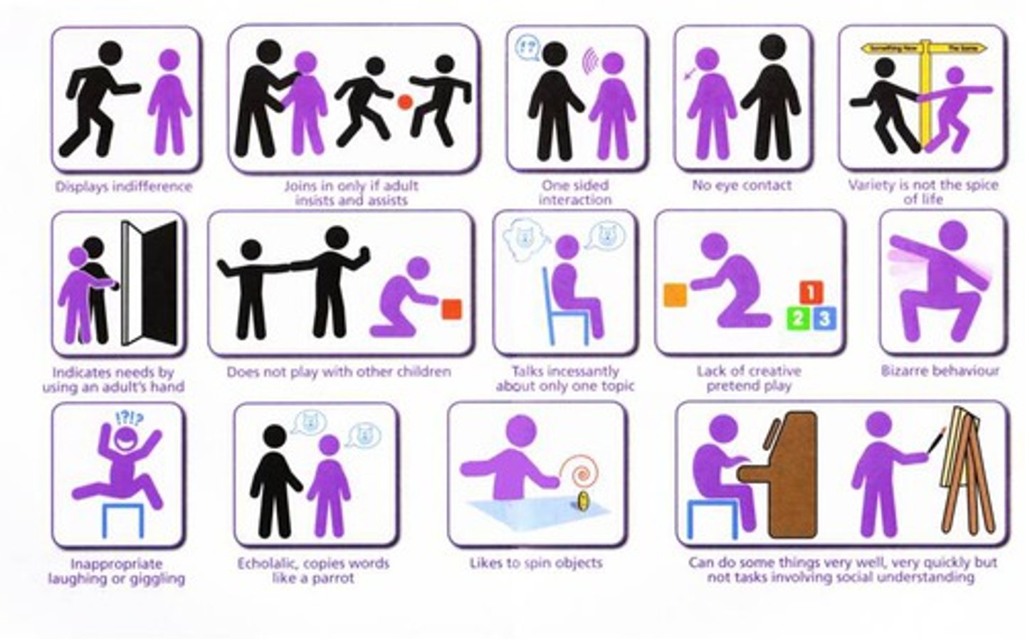 <p>a neurodevelopmental disorder characterized by difficulties with social communication and interaction along with restricted and repetitive patterns in behaviors, interests, and activities</p>
