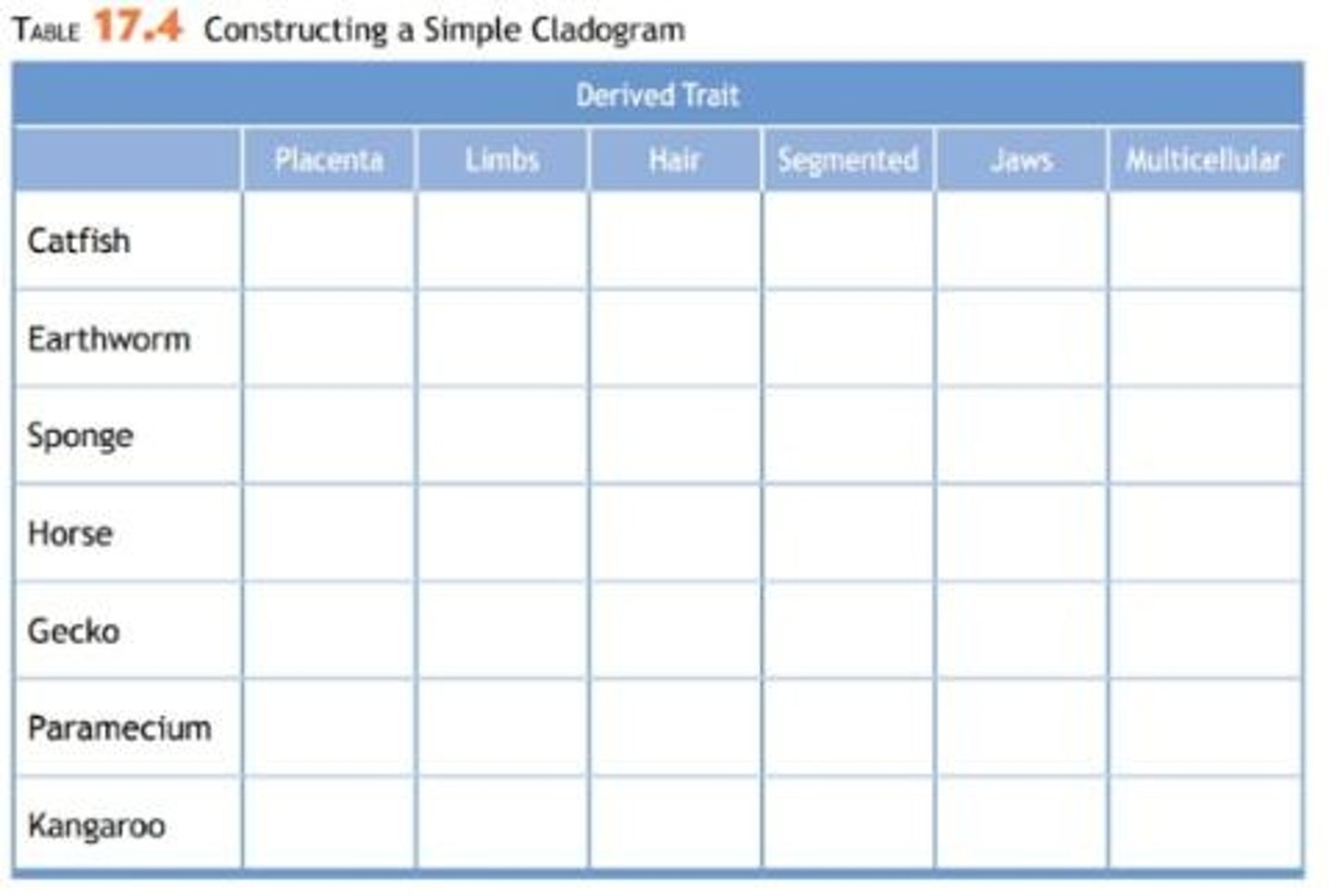 <p>A character table with characteristics for each organism.</p>