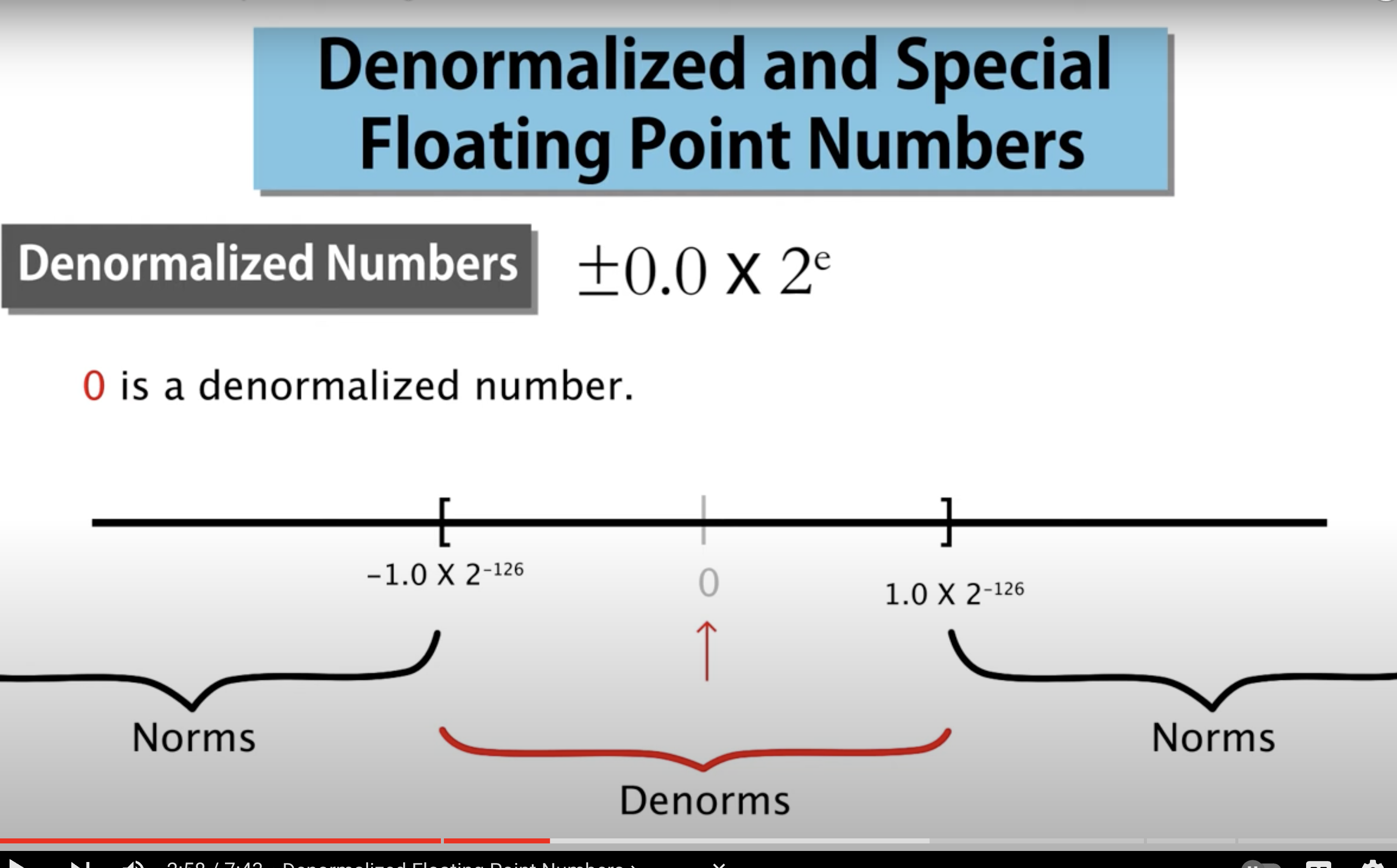 <p>DeNormalized Values</p>
